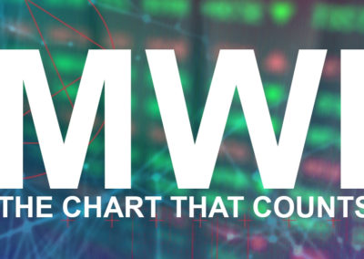 MWI: Economic Recovery or The New Ordinary?