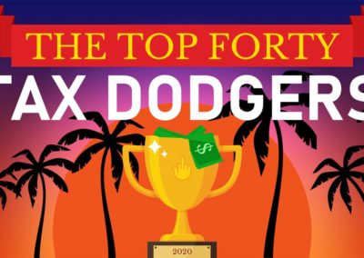 Australia’s Top 40 Tax Dodgers 2020: fossil fuels dominate once more
