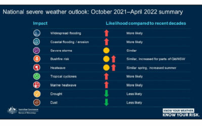 Government incompetence and lack of planning: it never rains but it pours