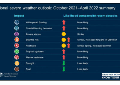 Government incompetence and lack of planning: it never rains but it pours