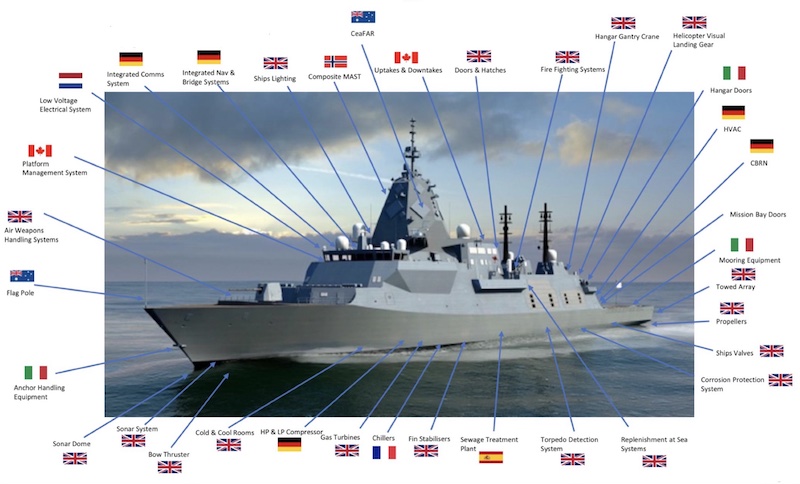 Contributors to the Hunter Class Frigates