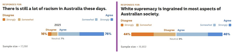 Australia racism