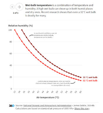 Wet Bulb Temperature
