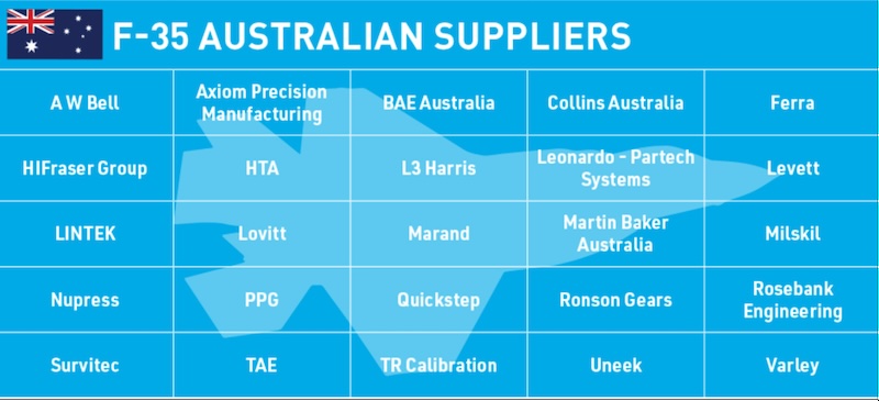 F-35 Australian suppliers