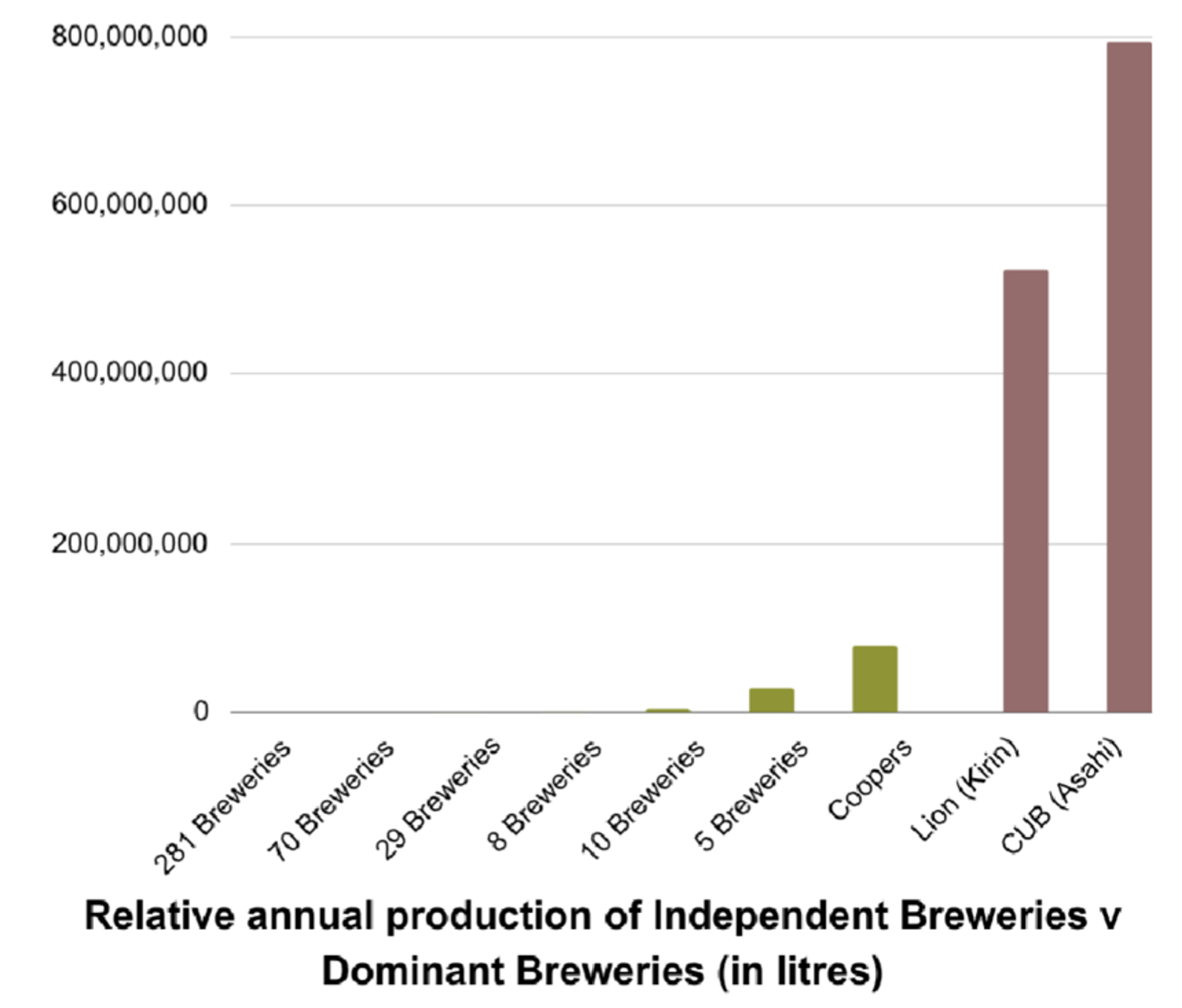 Beer producers marketshare