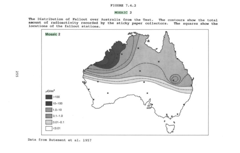 Distribution of Fallout