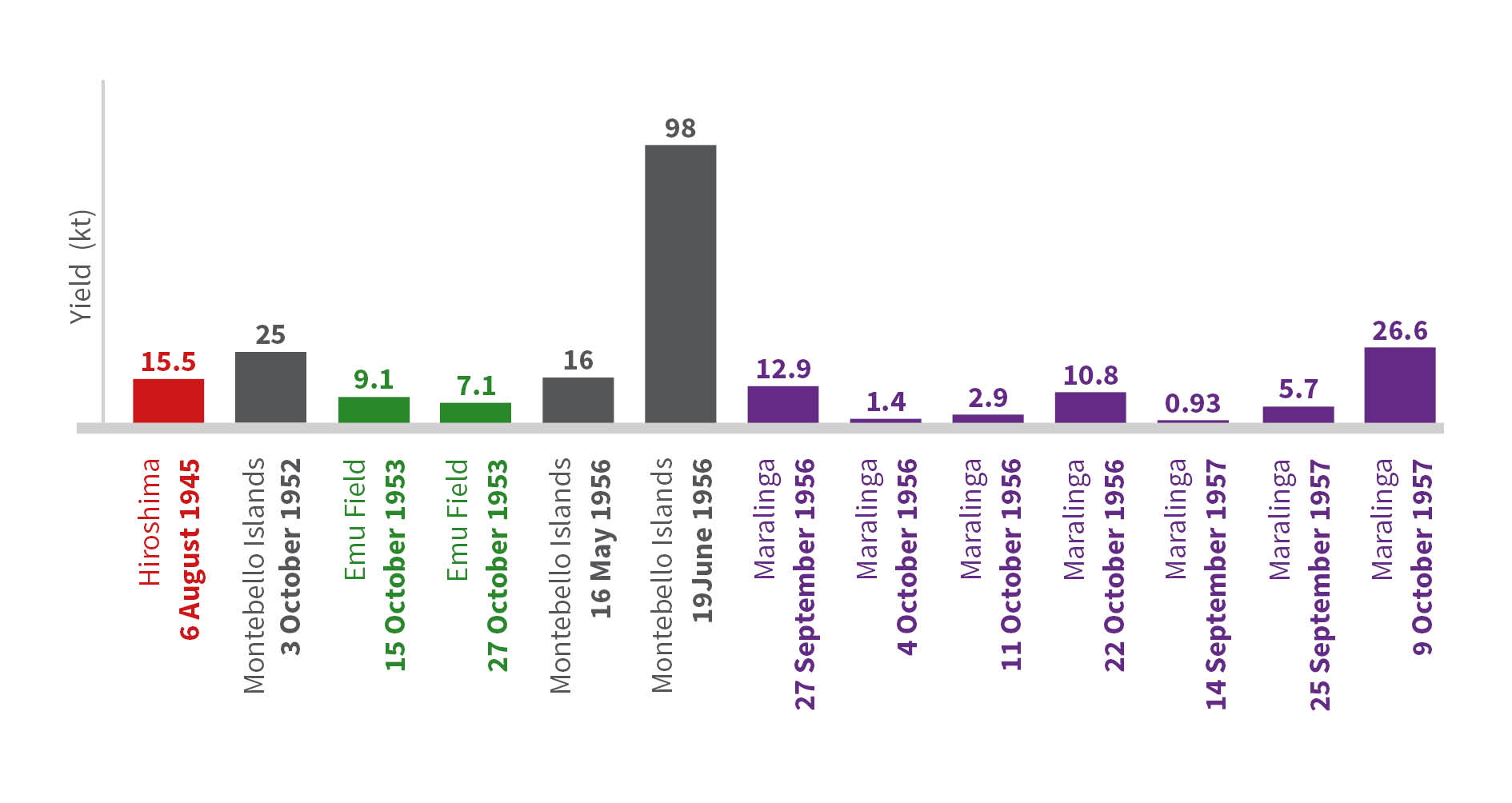 atomic-weapons-testing-graph-only[1]
