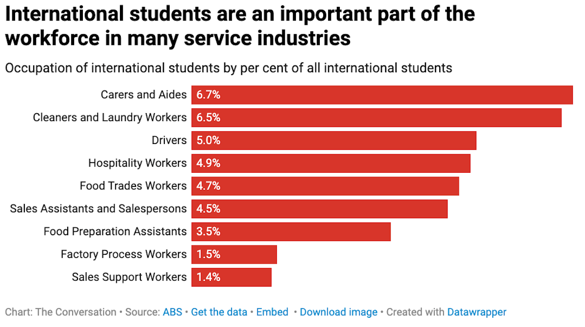 Students worforce impact