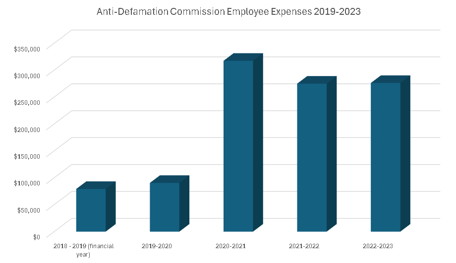 ADC - Employee expenses