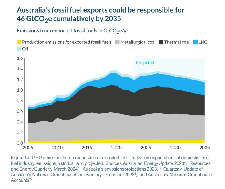 Aust_fossilcarbon_footprint