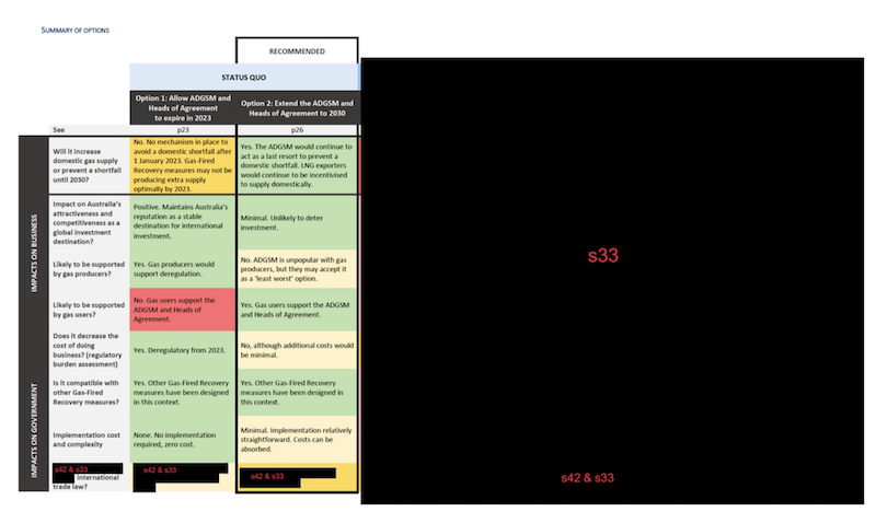 Figure 2 – Gas Reservation Options Kept Secret (Source: FOI)