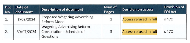 Documents Refused in Full (Source: FOI)