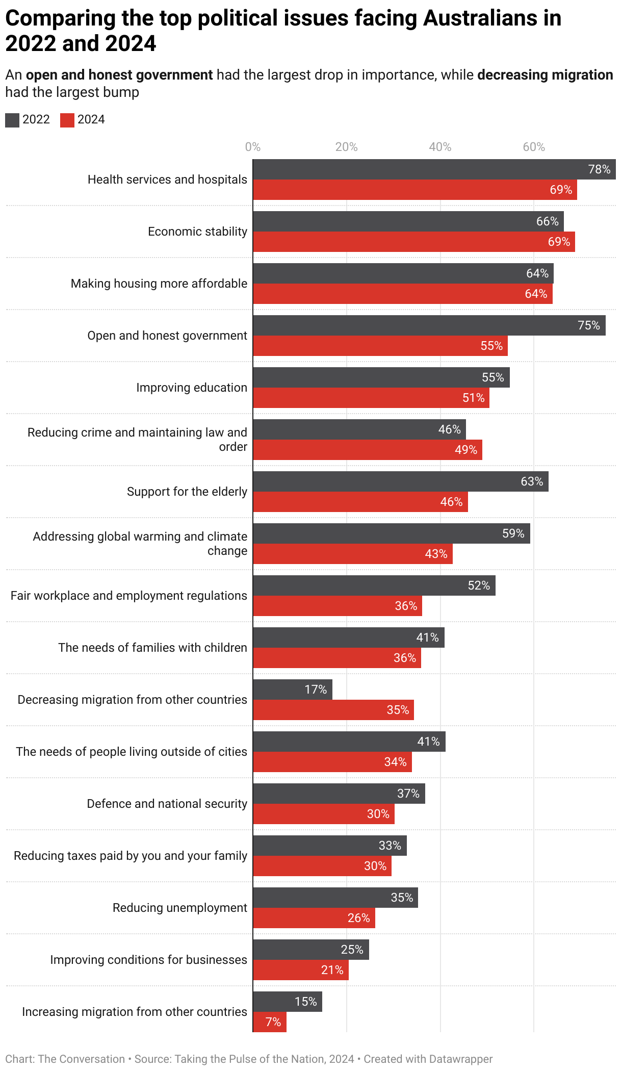 Top election issues