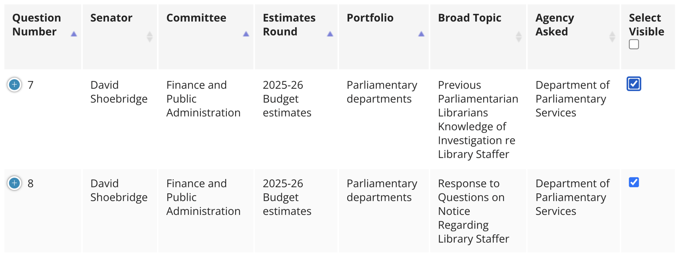 Questions on Notice by Senator David Shoebridge to DPS