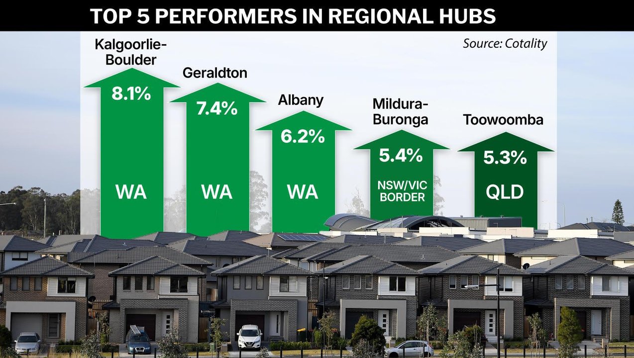 HOUSING DATA GRAPHIC