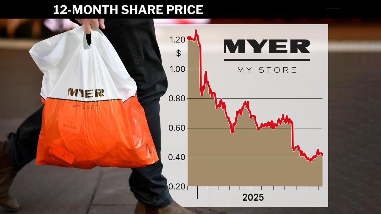 Myer shares