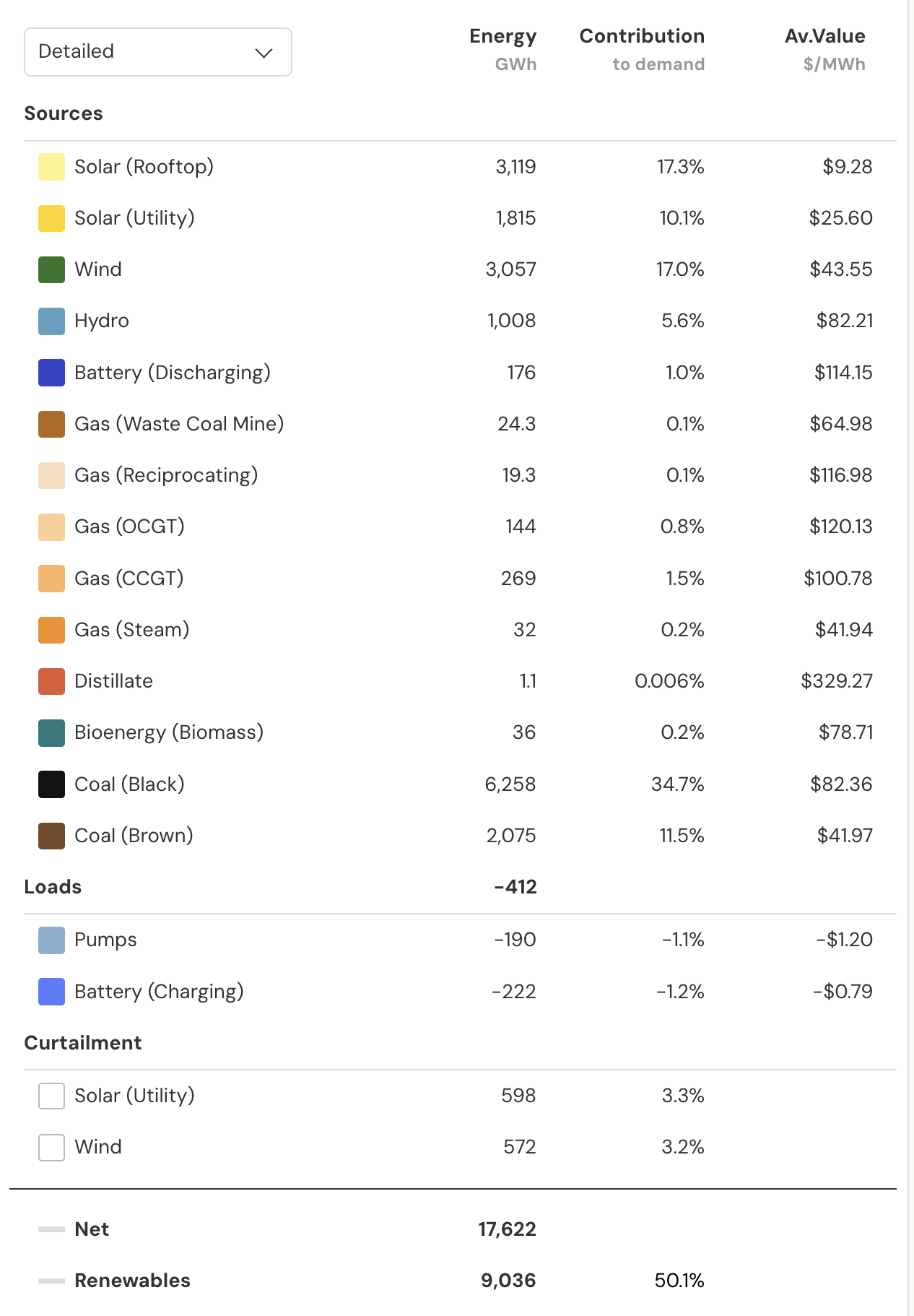 Source: Open Electricity