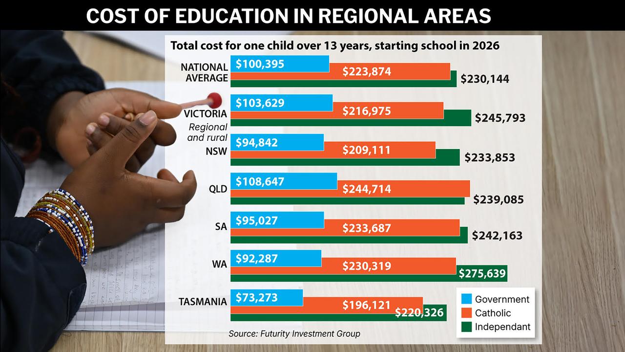 Regional education costs