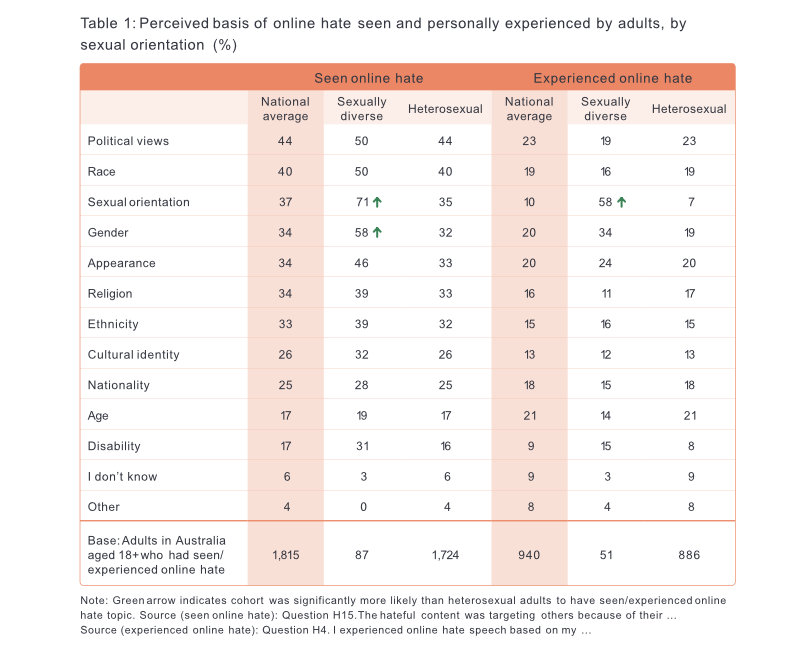 Online-hate-report_Main-Feb25-Table 1