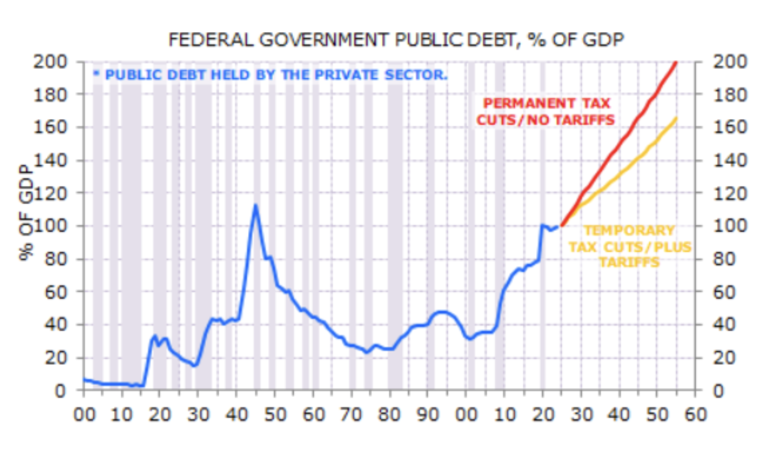 (Source: Minack Advisors)