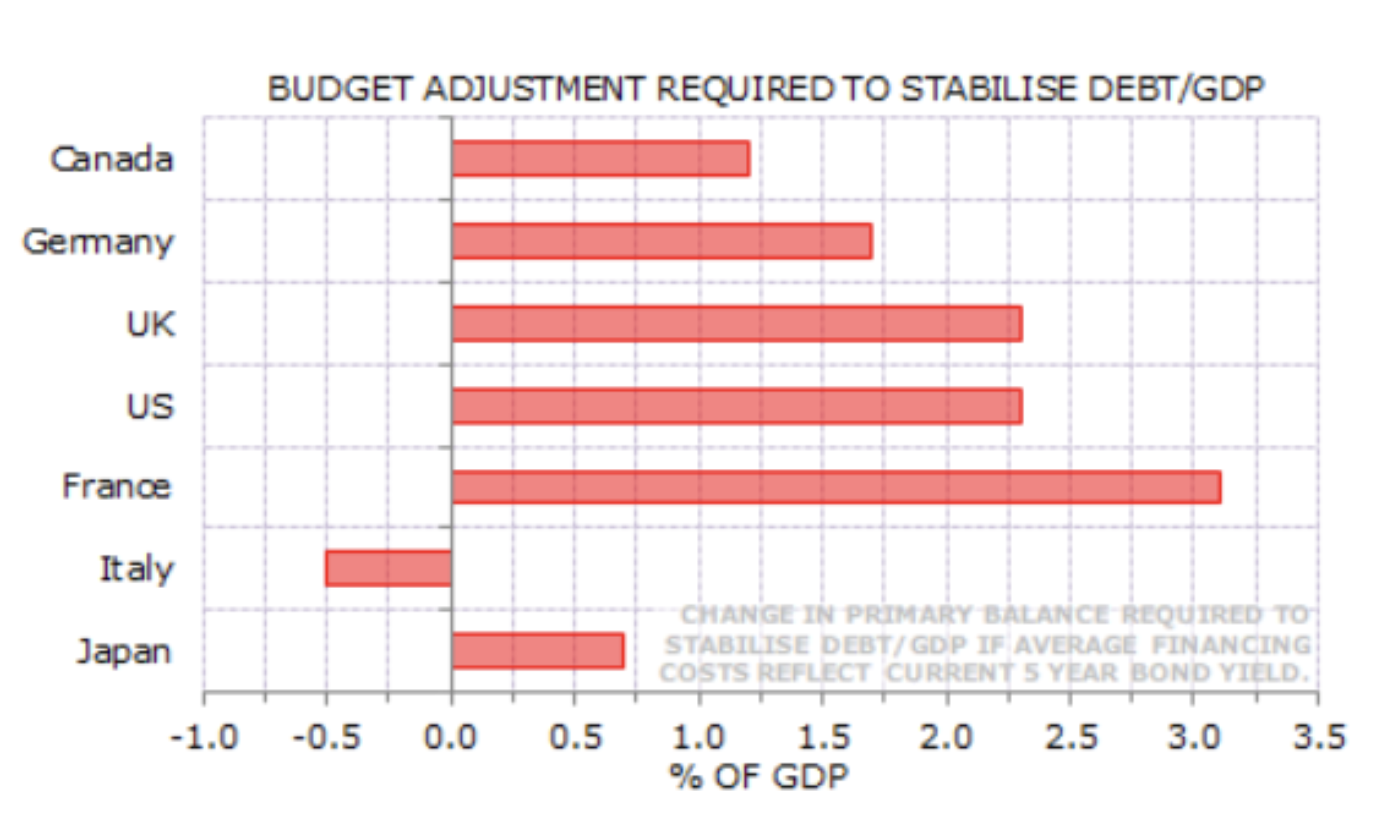 (Source: Minack Advisors)