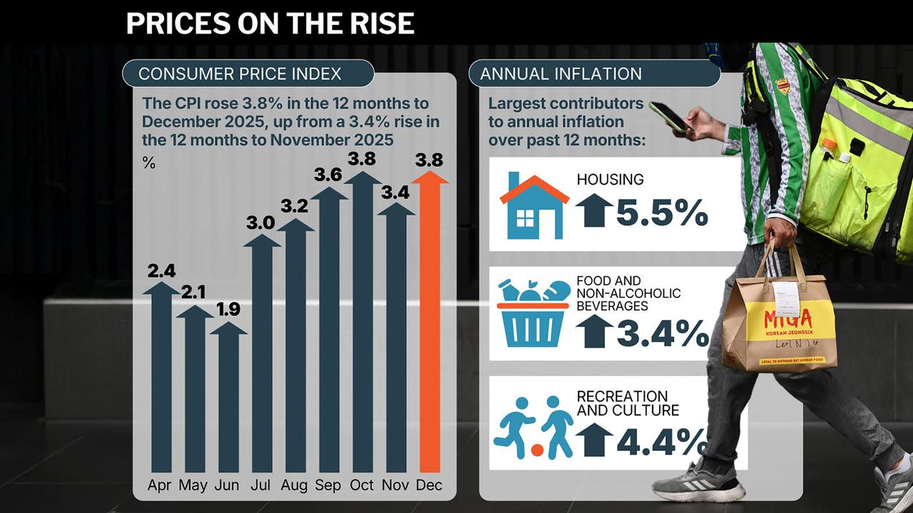 Australian inflation data