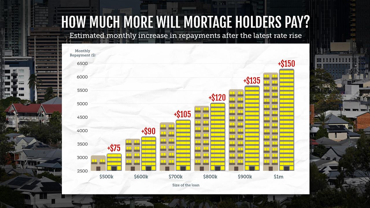 Mortgage payments graphic