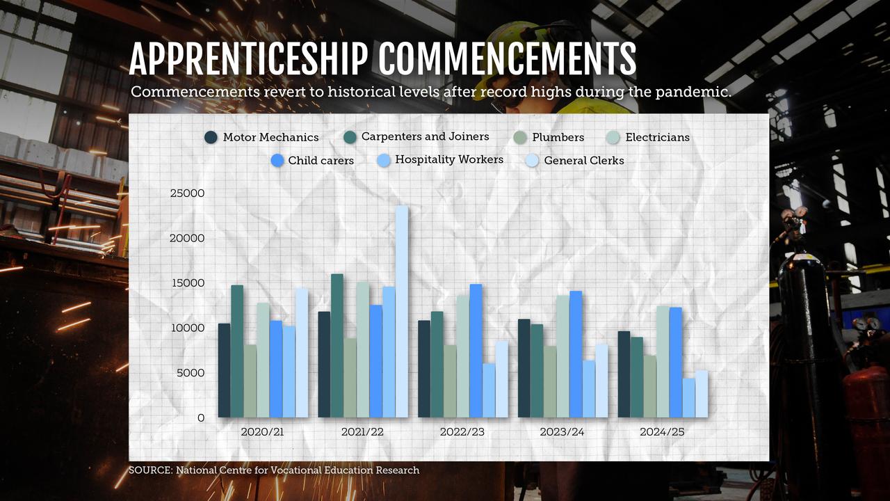Apprenticeship commencement graphic