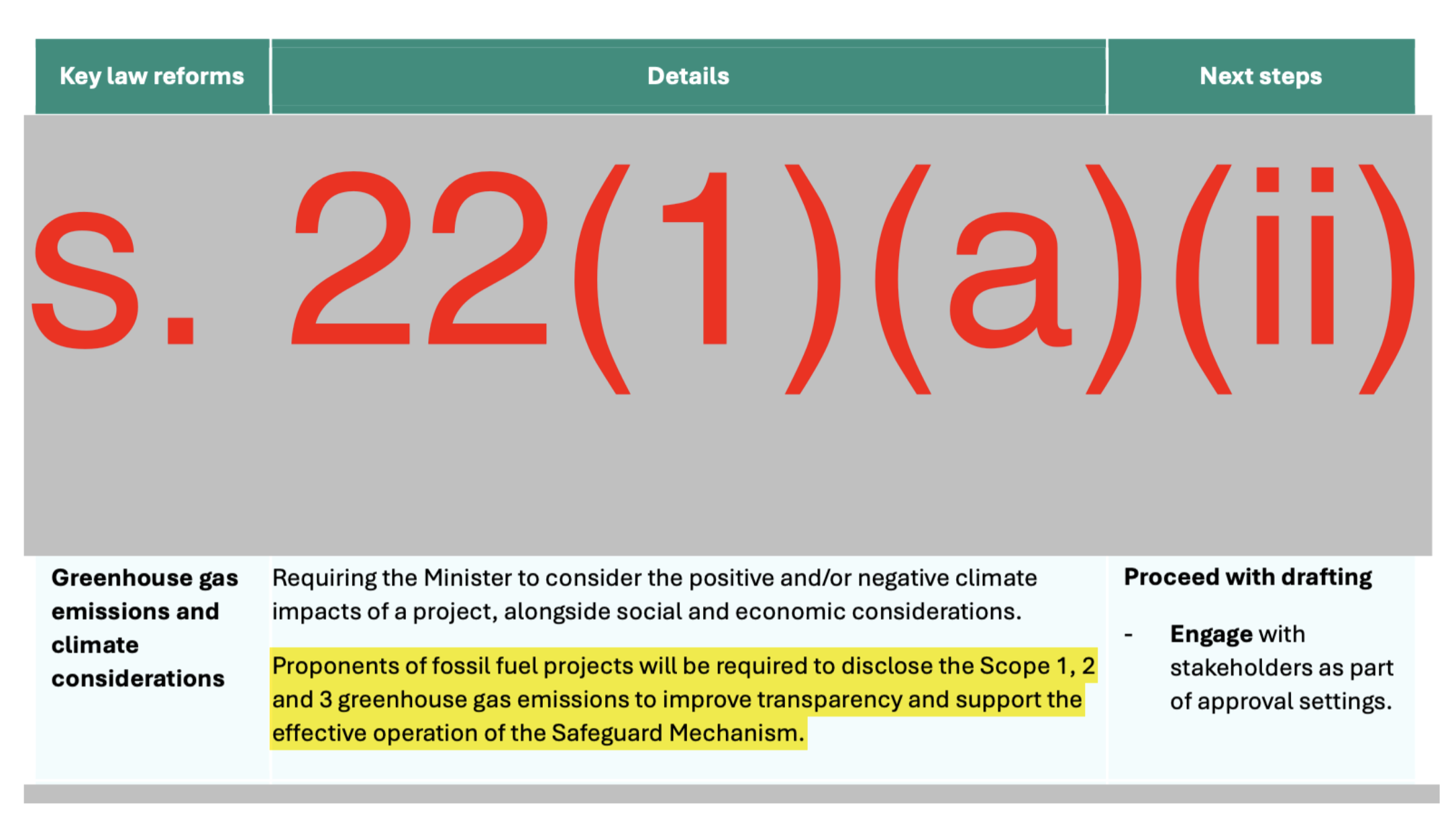 June 2025 Ministerial Brief (Source: FOI)