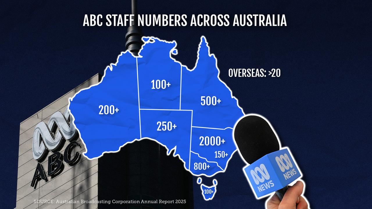 A graphic outlining the number of ABC staff across Australia