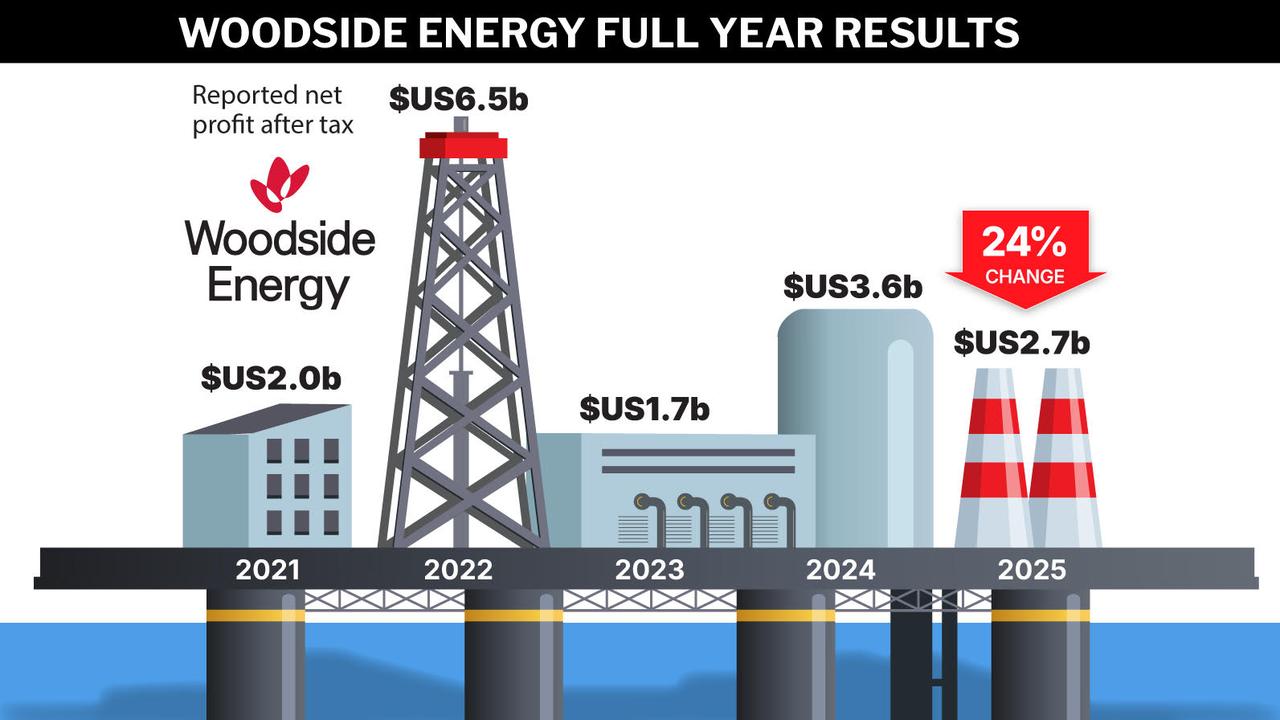 Woodside Energy's full year results.