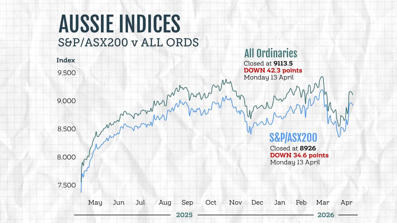 shares graphic
