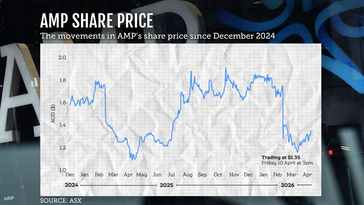 AMP graphic