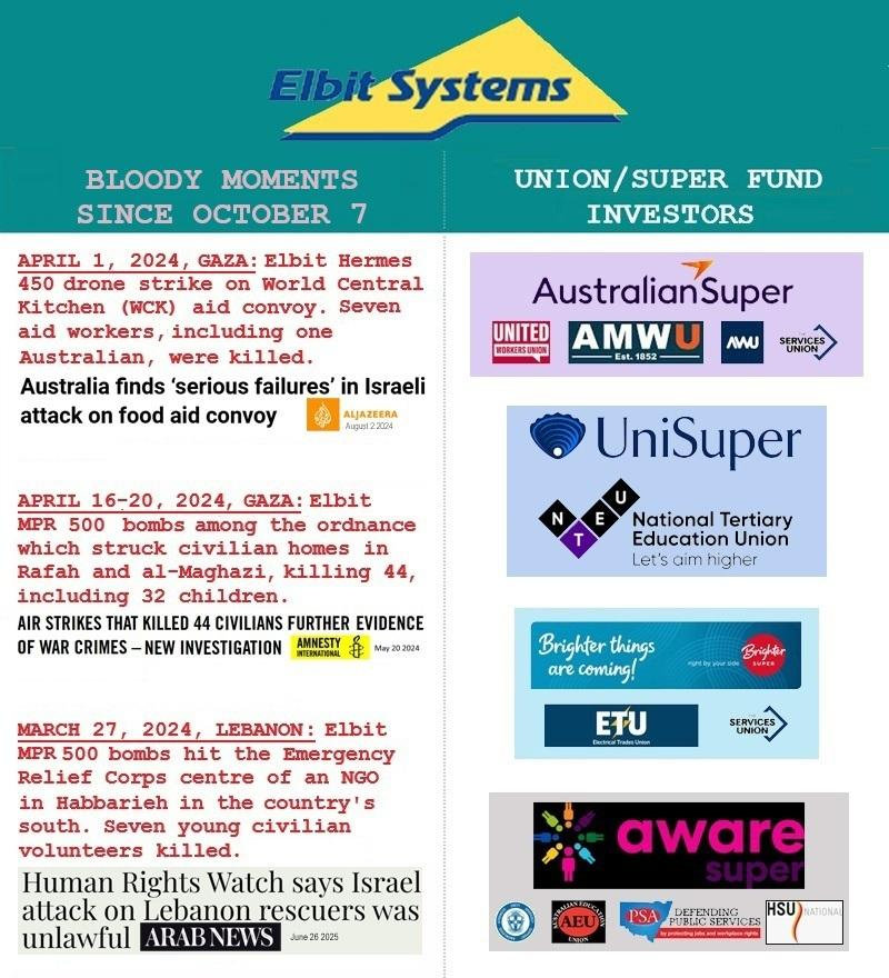 Elbit systems and its superfund investors