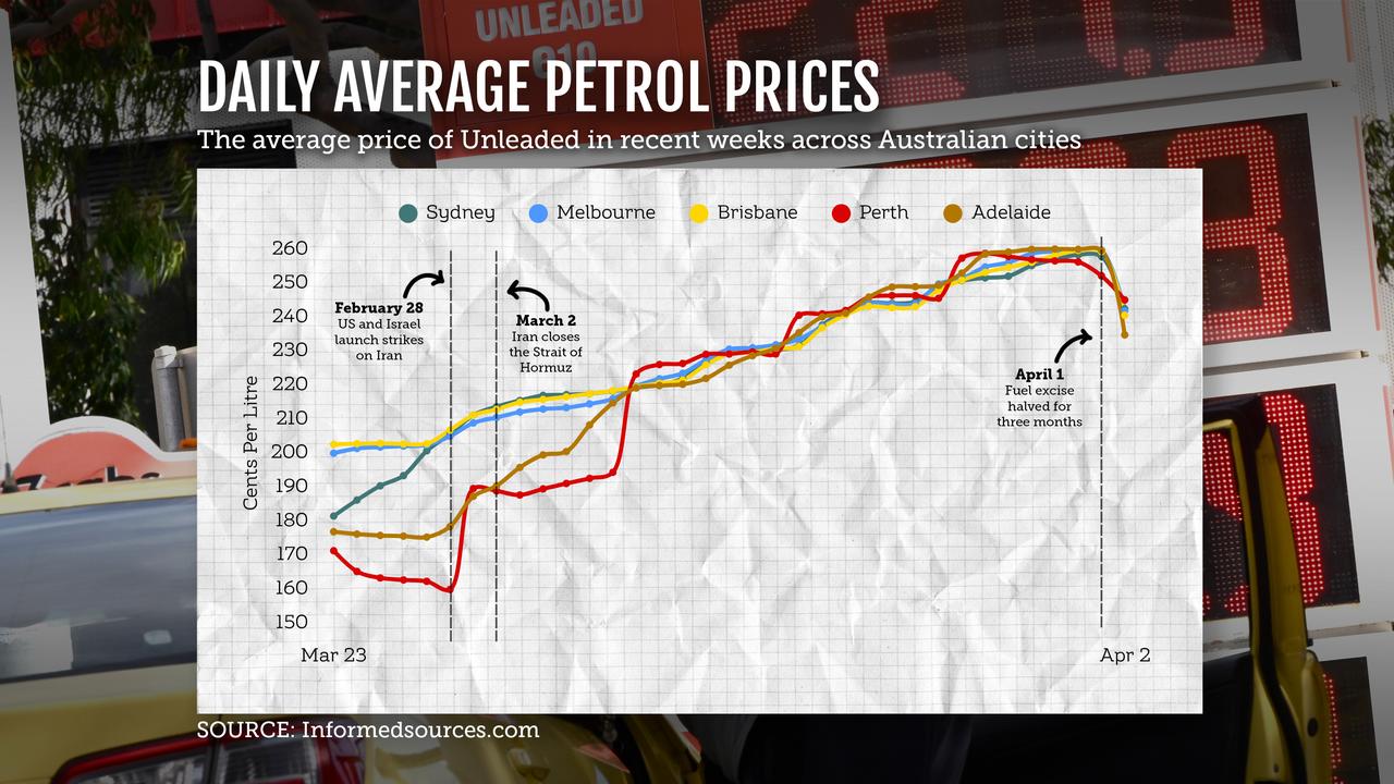Petrol graphic 