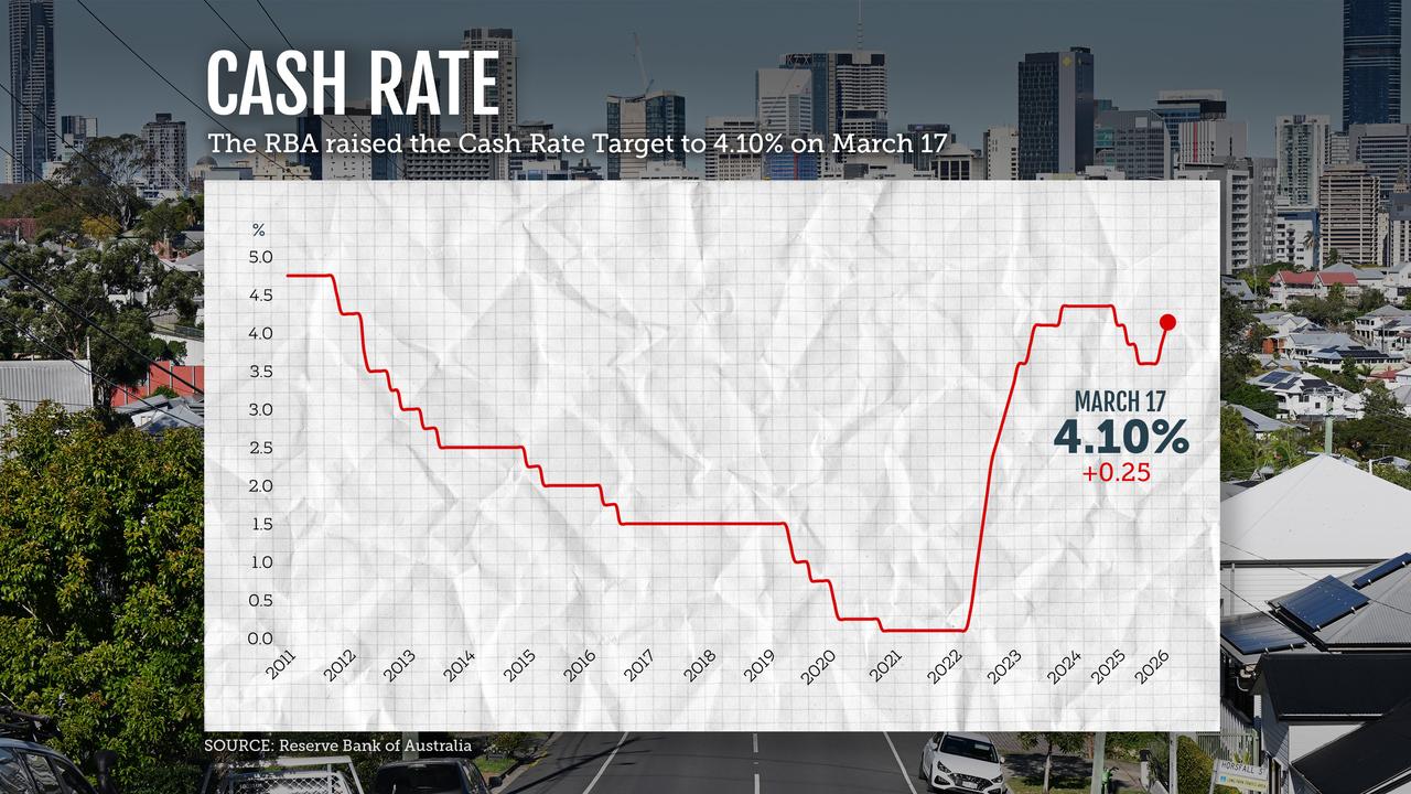 Cash rate graphic