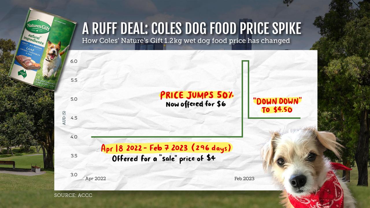 Coles' price movements for Nature's Gift dog food (file)