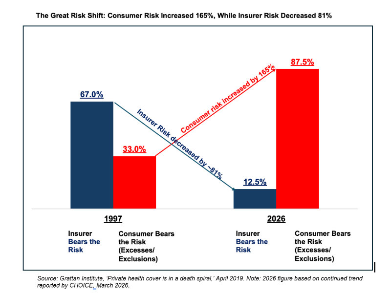 The great risk shift