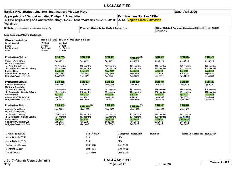 Virginia Class delivery schedule