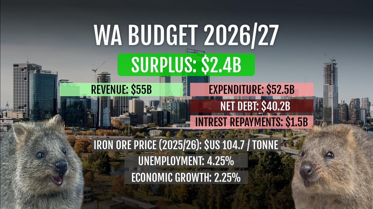 Graphic outlines the key aspects of Western AustraliaÕs 2026/27 budget