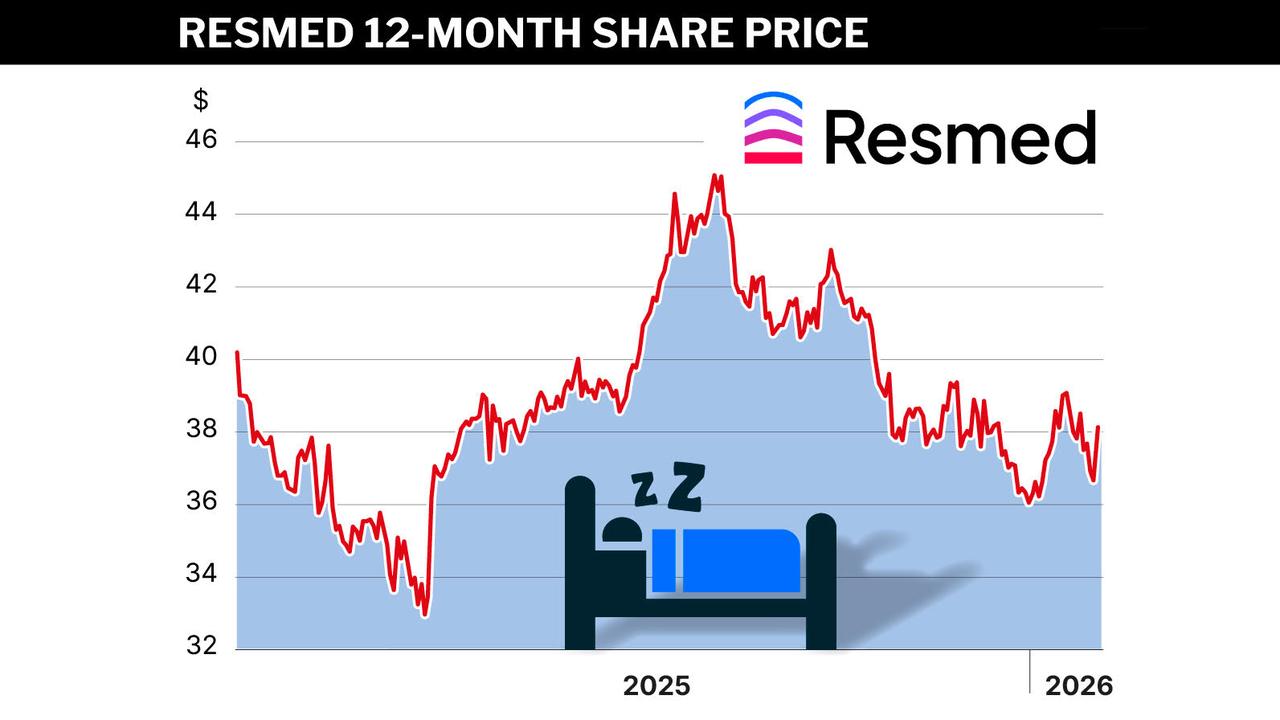 Resmed graphic