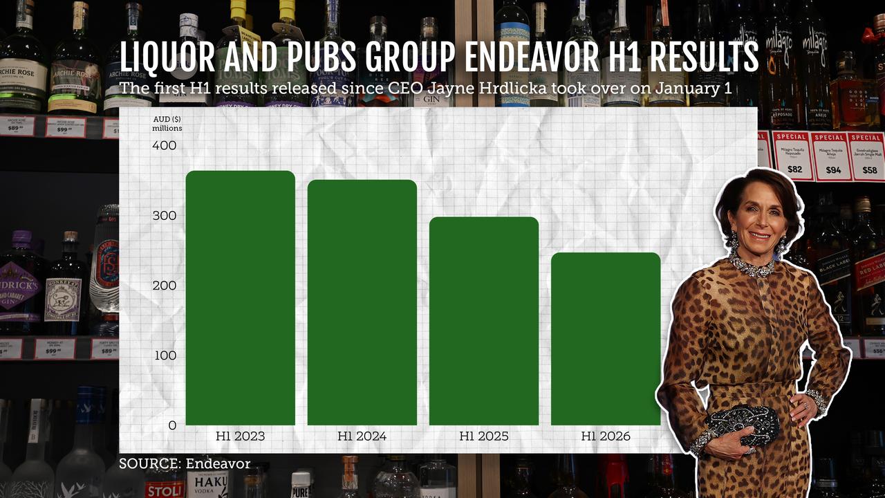A graphic illustration of Endeavor's H1 results