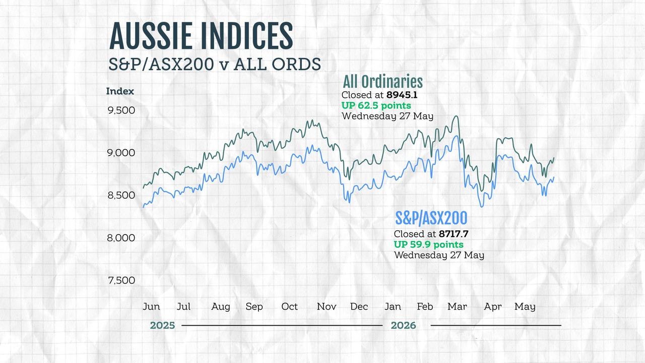 ASX graphic