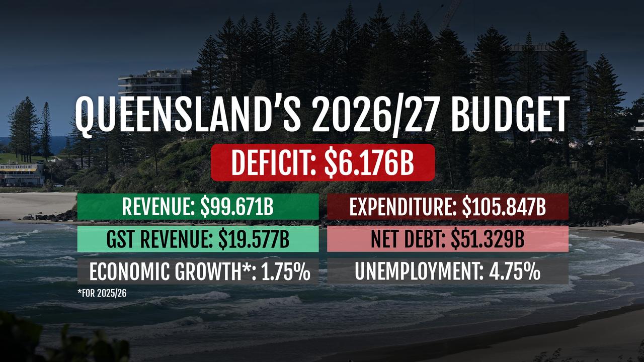 budget