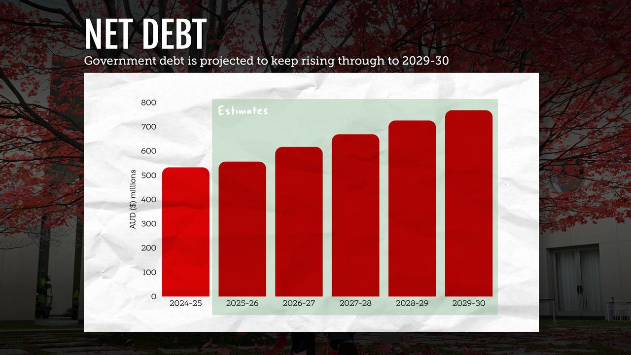 debt