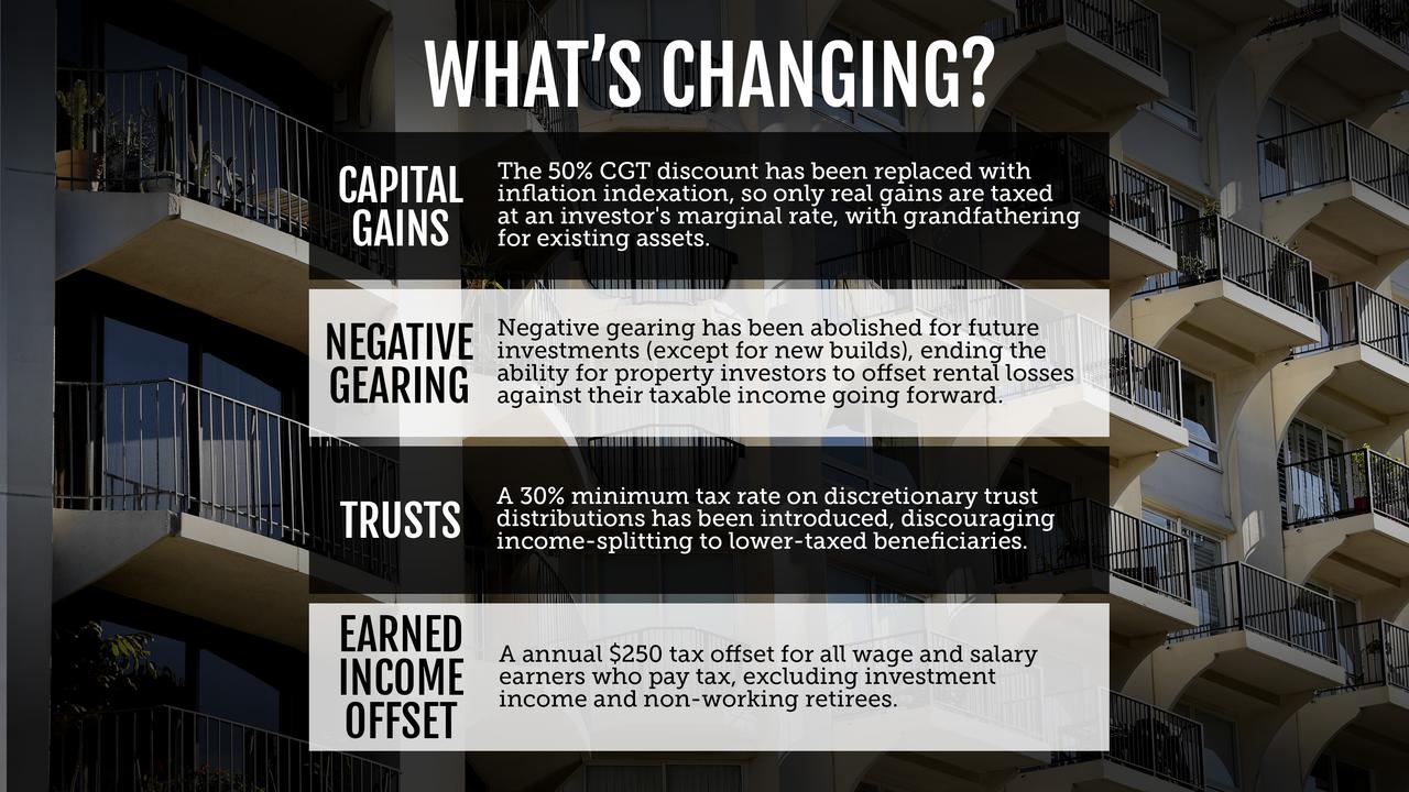 Tax graphic