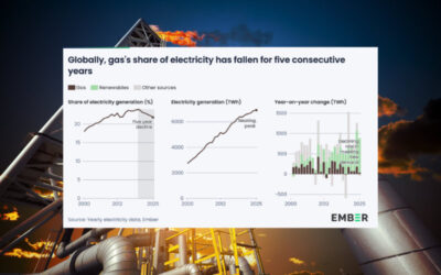 Gas lobby desperation as global demand plummets