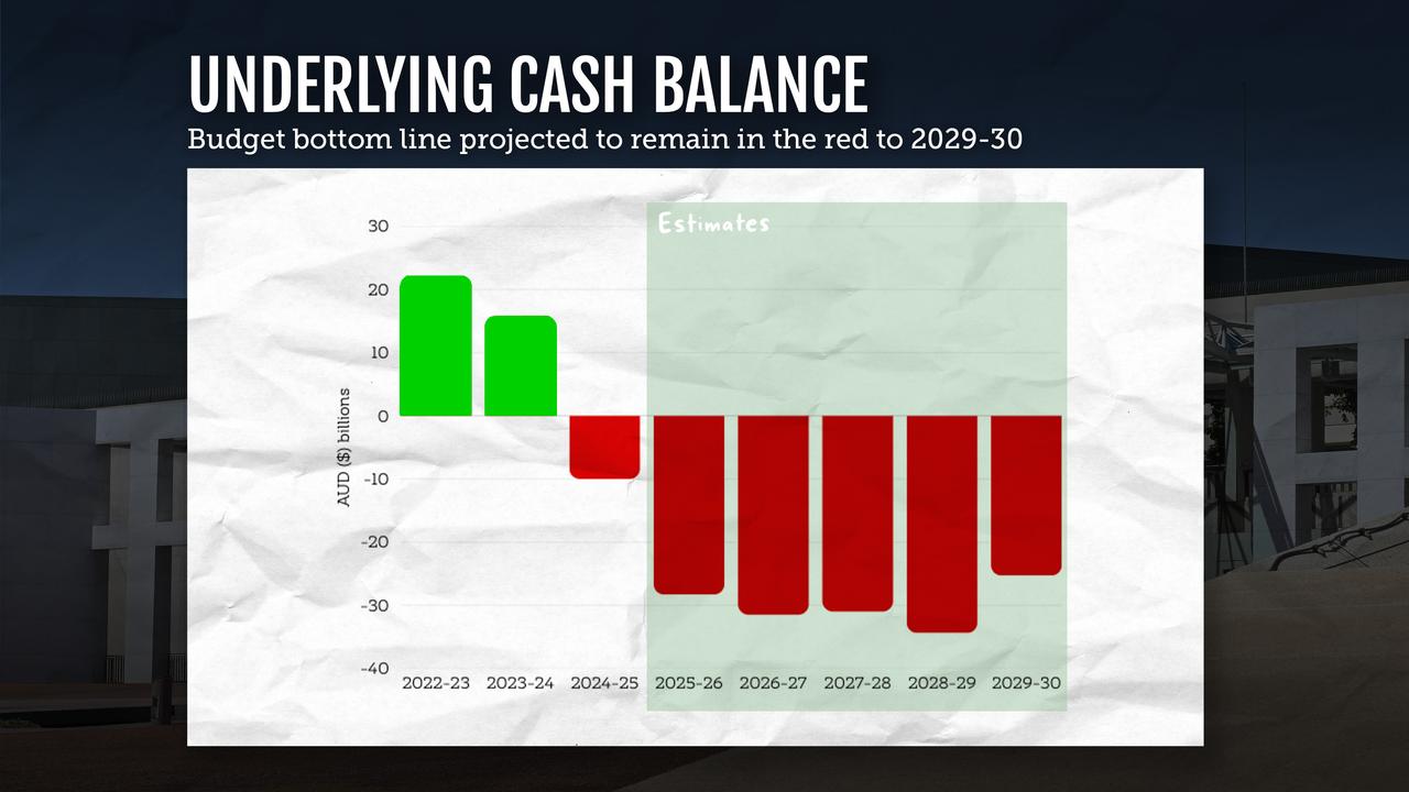 finance graphic