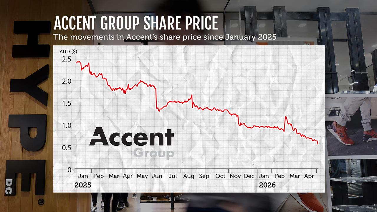 A graphic shows Accent Group's share price