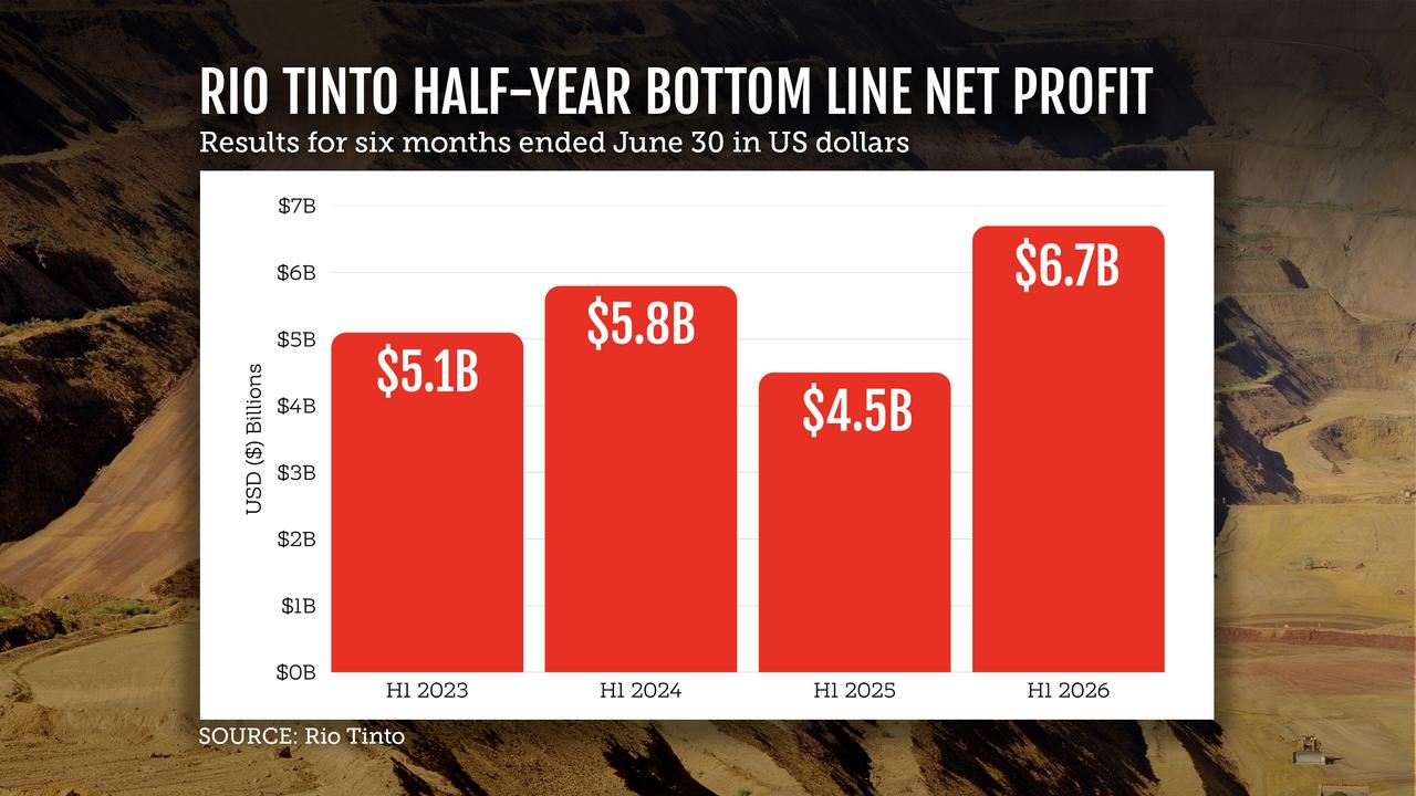 RIO TINTO GRAPHIC